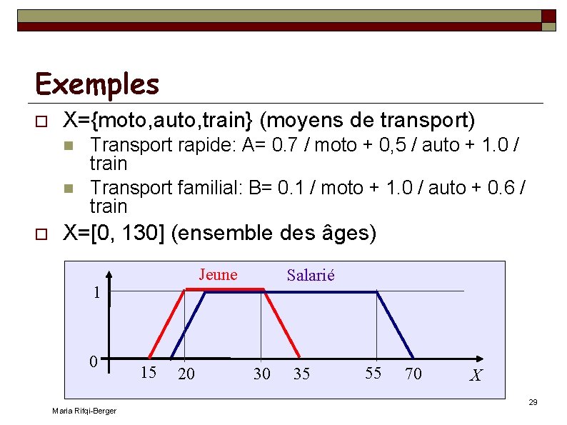 Exemples X={moto, auto, train} (moyens de transport) Transport rapide: A= 0. 7 / moto