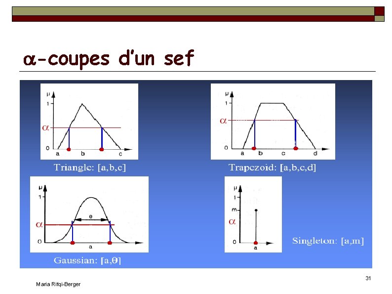  -coupes d’un sef Maria Rifqi-Berger 31 