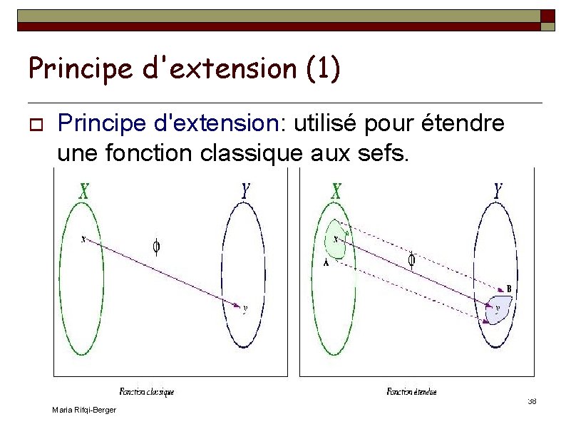 Principe d'extension (1) Principe d'extension: utilisé pour étendre une fonction classique aux sefs. Maria