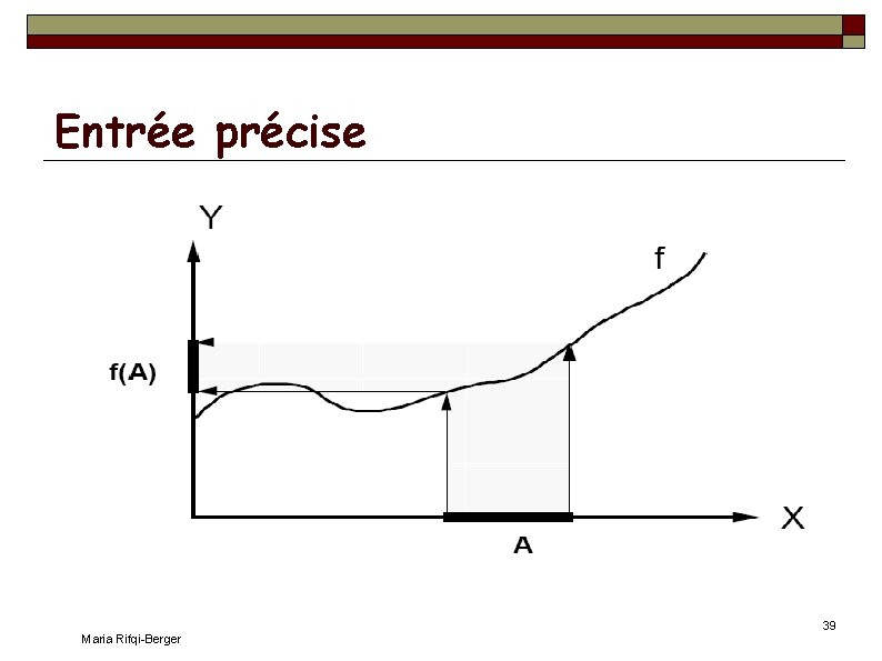 Entrée précise Maria Rifqi-Berger 39 