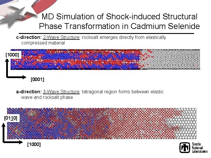 MD Simulation of Shock-induced Structural Phase Transformation in Cadmium Selenide c-direction: 2 -Wave Structure: