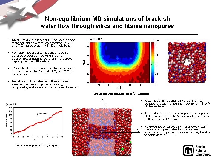 Non-equilibrium MD simulations of brackish water flow through silica and titania nanopores • Small
