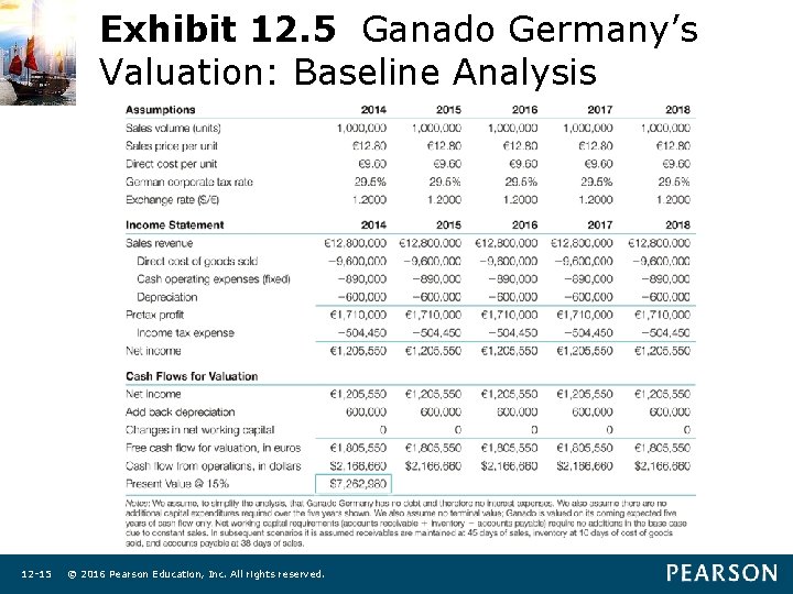 Exhibit 12. 5 Ganado Germany’s Valuation: Baseline Analysis 12 -15 © 2016 Pearson Education,