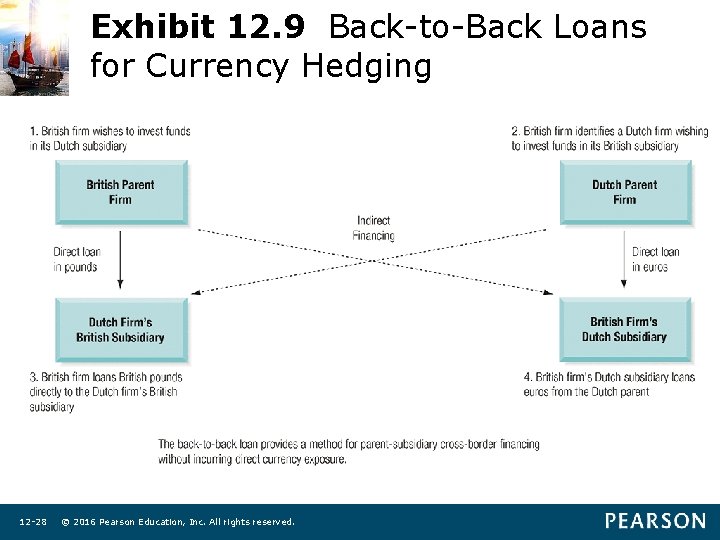 Exhibit 12. 9 Back-to-Back Loans for Currency Hedging 12 -28 © 2016 Pearson Education,