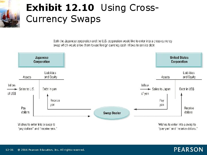 Exhibit 12. 10 Using Cross. Currency Swaps 12 -31 © 2016 Pearson Education, Inc.