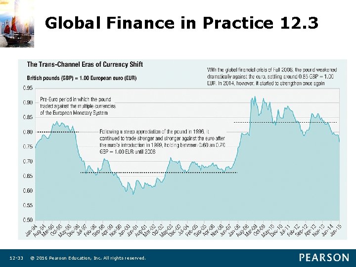 Global Finance in Practice 12. 3 12 -33 © 2016 Pearson Education, Inc. All