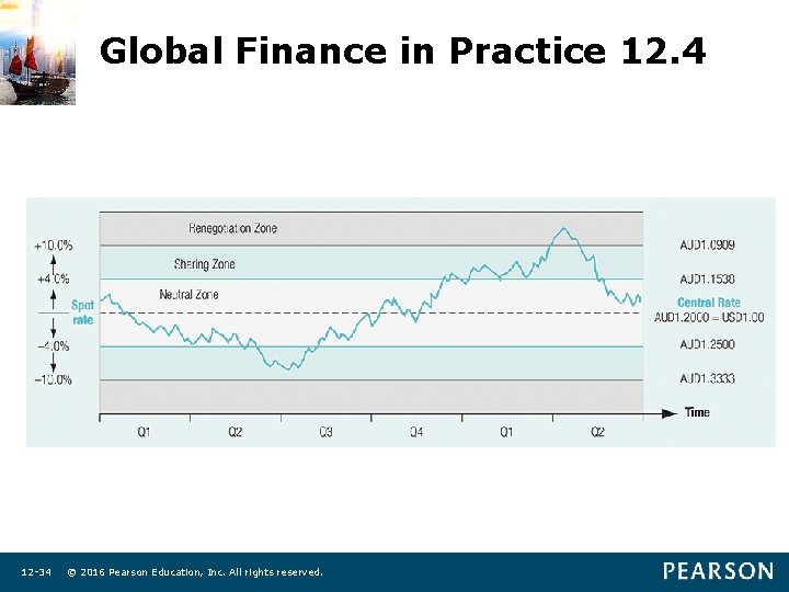 Global Finance in Practice 12. 4 12 -34 © 2016 Pearson Education, Inc. All