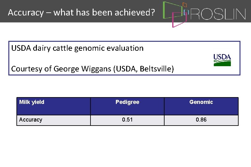 Accuracy – what has been achieved? USDA dairy cattle genomic evaluation Courtesy of George