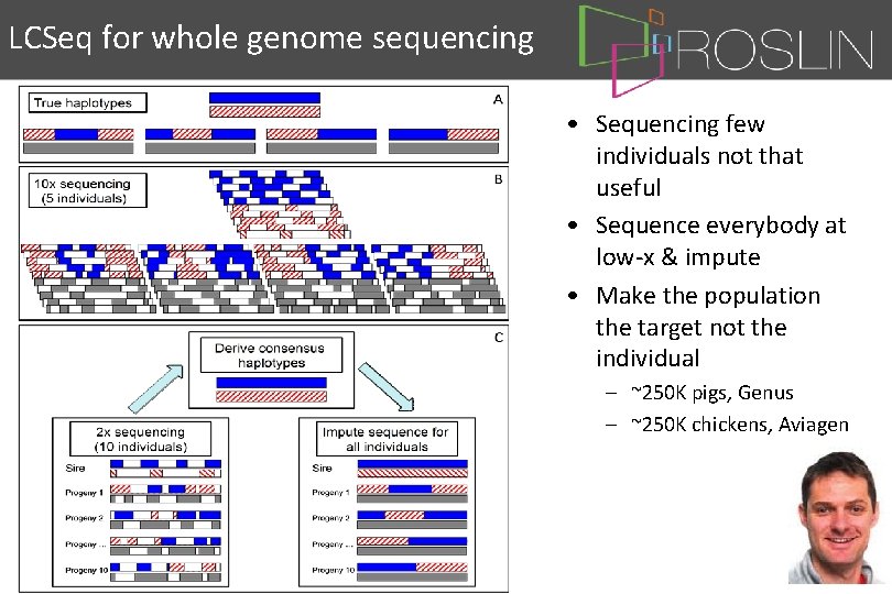 LCSeq for whole genome sequencing • Sequencing few individuals not that useful • Sequence