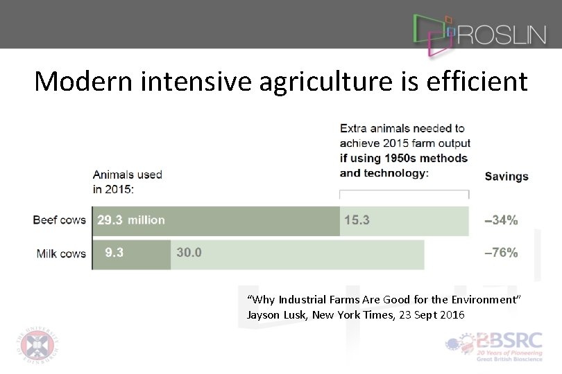 Modern intensive agriculture is efficient “Why Industrial Farms Are Good for the Environment” Jayson