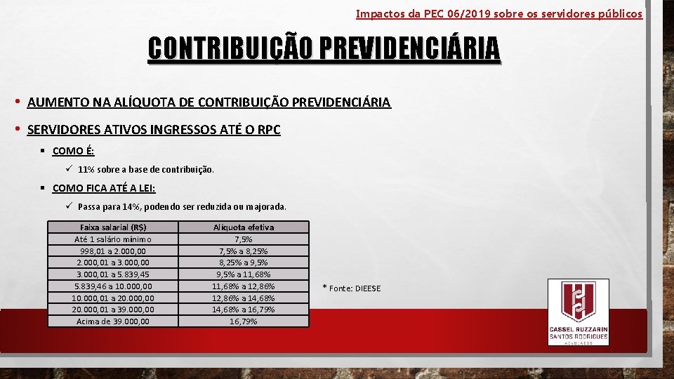 Impactos da PEC 06/2019 sobre os servidores públicos CONTRIBUIÇÃO PREVIDENCIÁRIA • AUMENTO NA ALÍQUOTA