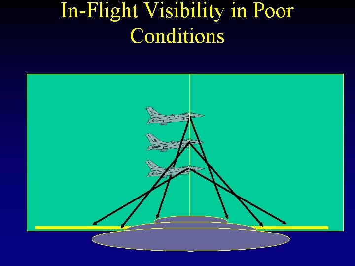 In-Flight Visibility in Poor Conditions 