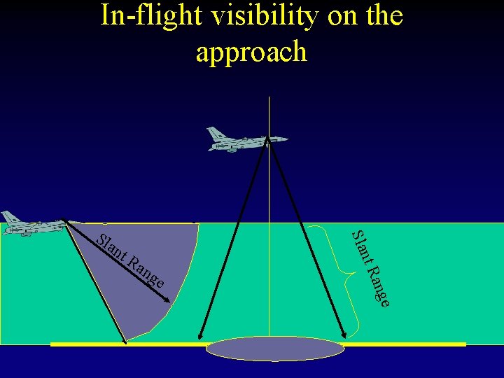 In-flight visibility on the approach nt Ra ng nge e t Ra Slan Sla