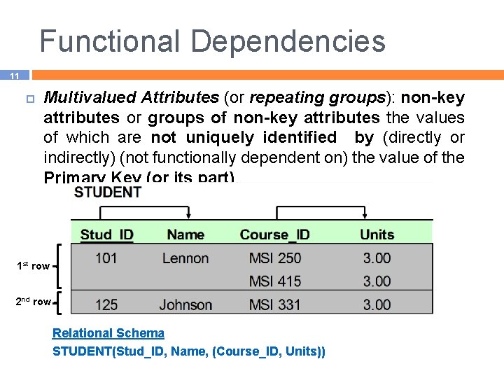 Functional Dependencies 11 Multivalued Attributes (or repeating groups): non-key attributes or groups of non-key