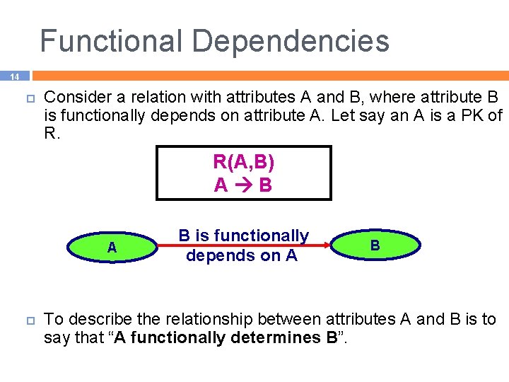 Functional Dependencies 14 Consider a relation with attributes A and B, where attribute B