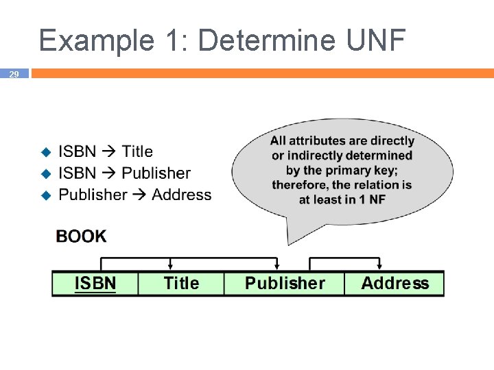 Example 1: Determine UNF 29 