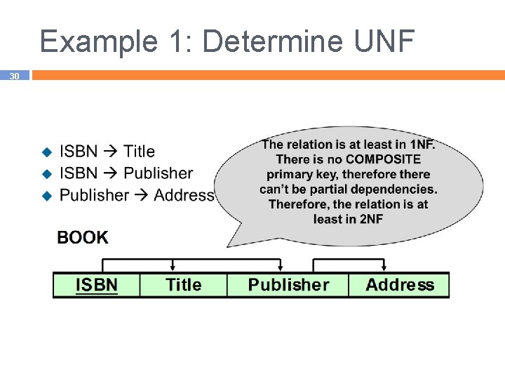 Example 1: Determine UNF 30 