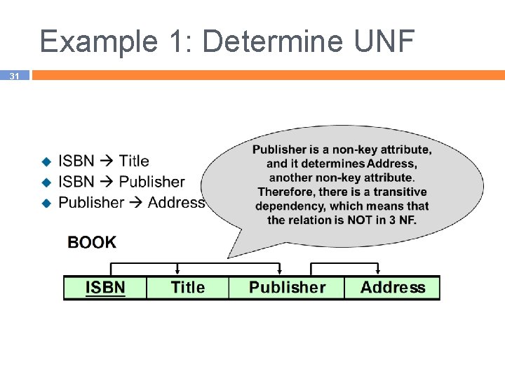 Example 1: Determine UNF 31 