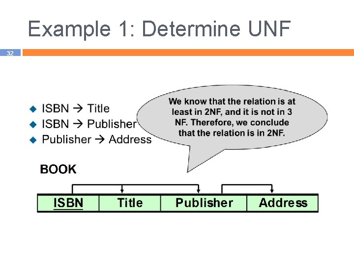 Example 1: Determine UNF 32 