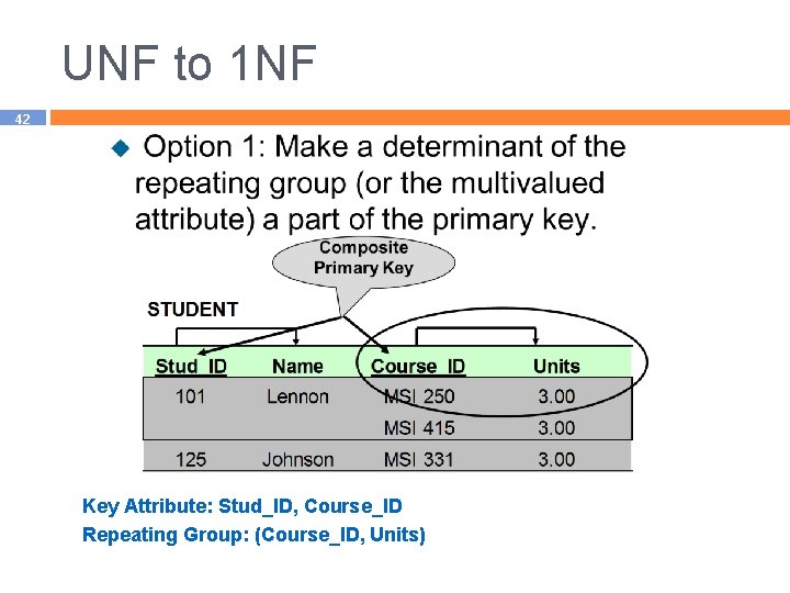 UNF to 1 NF 42 Key Attribute: Stud_ID, Course_ID Repeating Group: (Course_ID, Units) 