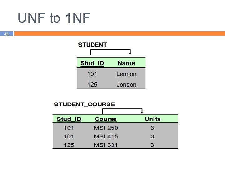 UNF to 1 NF 45 