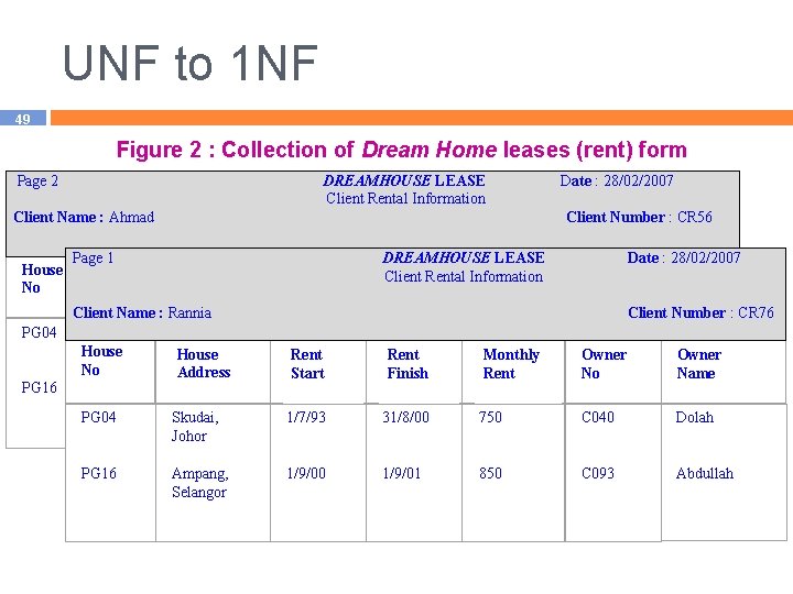 UNF to 1 NF 49 Figure 2 : Collection of Dream Home leases (rent)