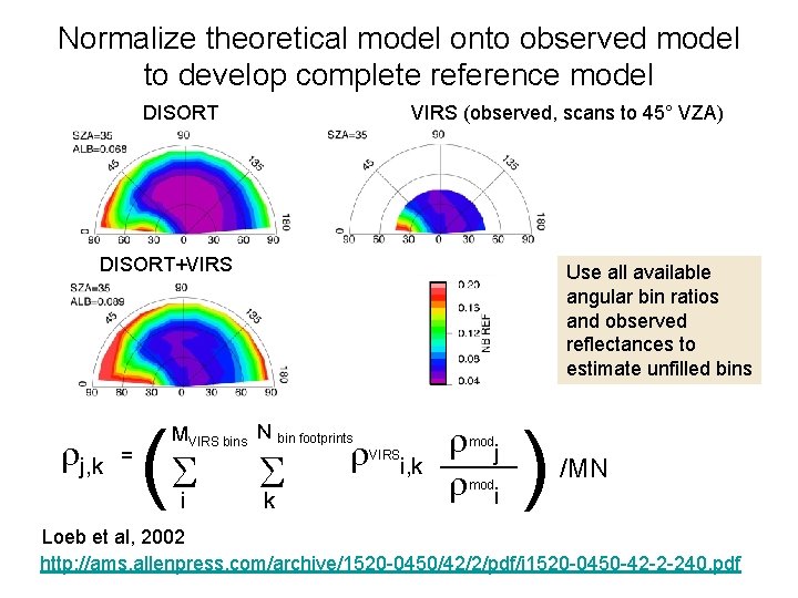 Normalize theoretical model onto observed model to develop complete reference model DISORT VIRS (observed,