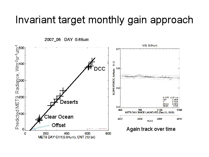 Predicted MET 9 Radiance, Wm-2 sr-1 um-1 Invariant target monthly gain approach DCC Deserts