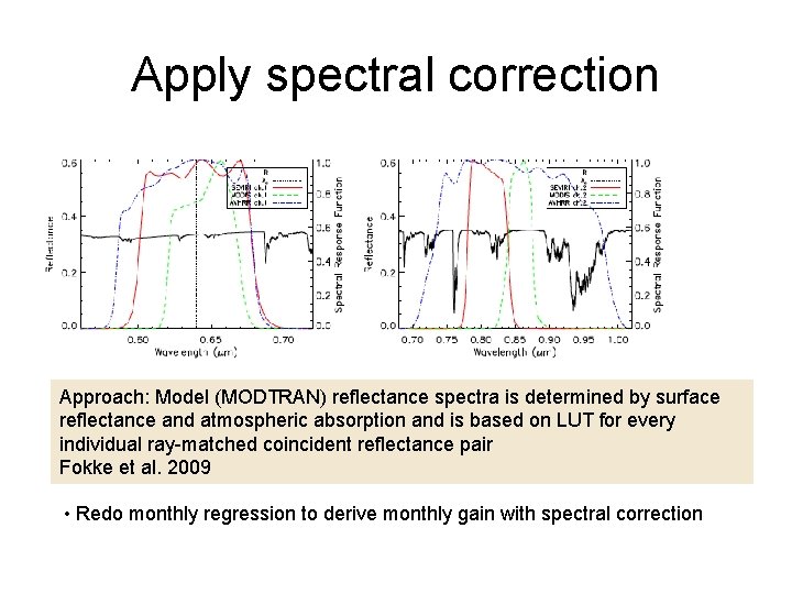 Apply spectral correction Approach: Model (MODTRAN) reflectance spectra is determined by surface reflectance and