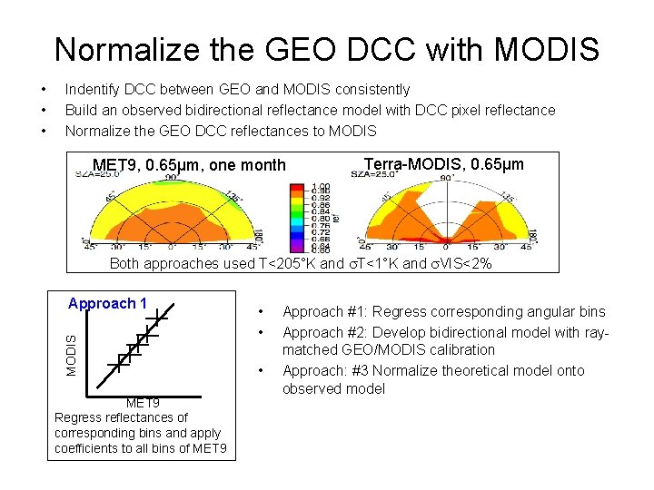 Normalize the GEO DCC with MODIS Indentify DCC between GEO and MODIS consistently Build
