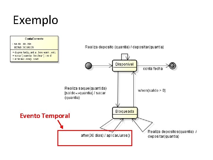 Exemplo => Evento Temporal 