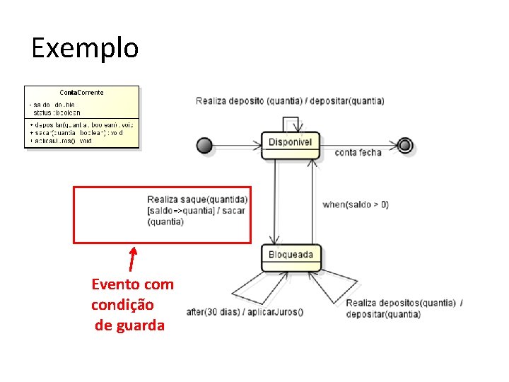 Exemplo => Evento com condição de guarda 