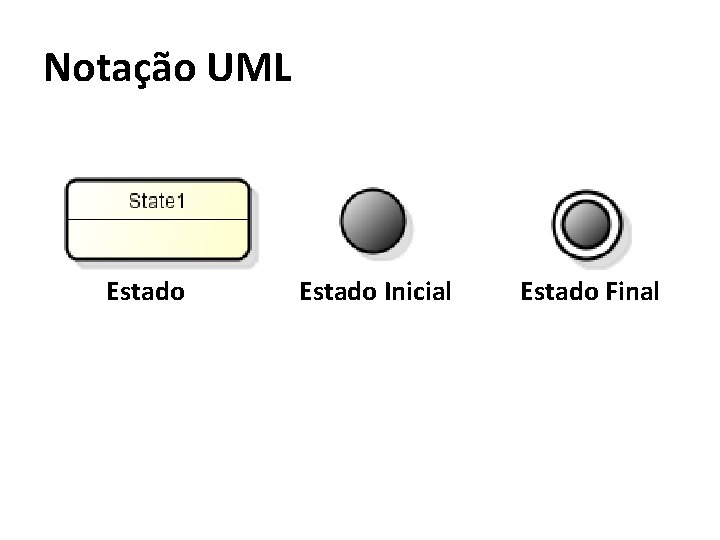 Notação UML Estado Inicial Estado Final 