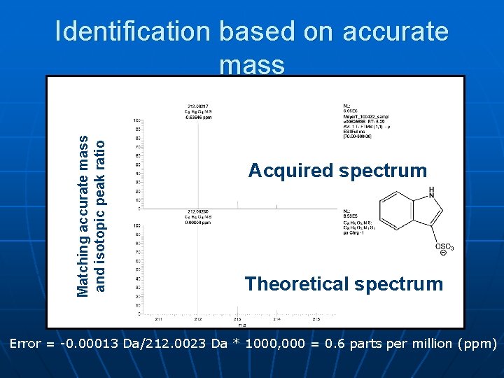 Matching accurate mass and isotopic peak ratio Identification based on accurate mass Acquired spectrum