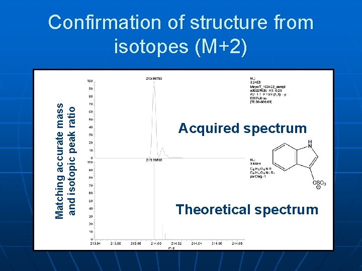 Matching accurate mass and isotopic peak ratio Confirmation of structure from isotopes (M+2) Acquired