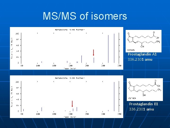 MS/MS of isomers Prostaglandin A 1 336. 2301 amu Prostaglandin B 1 336. 2301