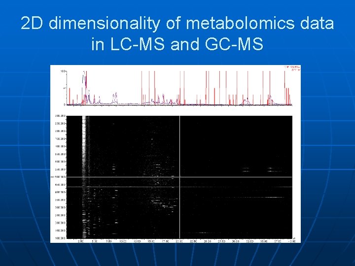 2 D dimensionality of metabolomics data in LC-MS and GC-MS 