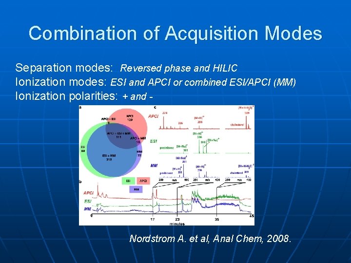 Combination of Acquisition Modes Separation modes: Reversed phase and HILIC Ionization modes: ESI and