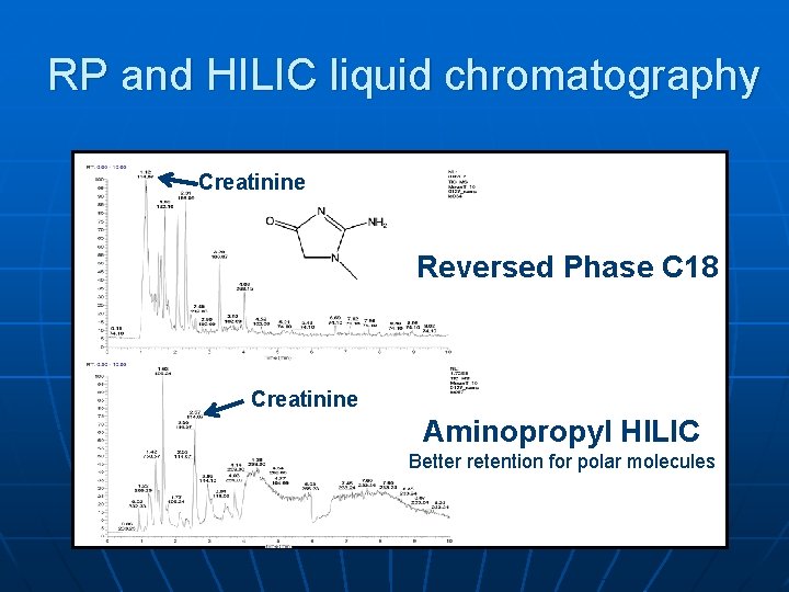 RP and HILIC liquid chromatography Creatinine Reversed Phase C 18 Creatinine Aminopropyl HILIC Better