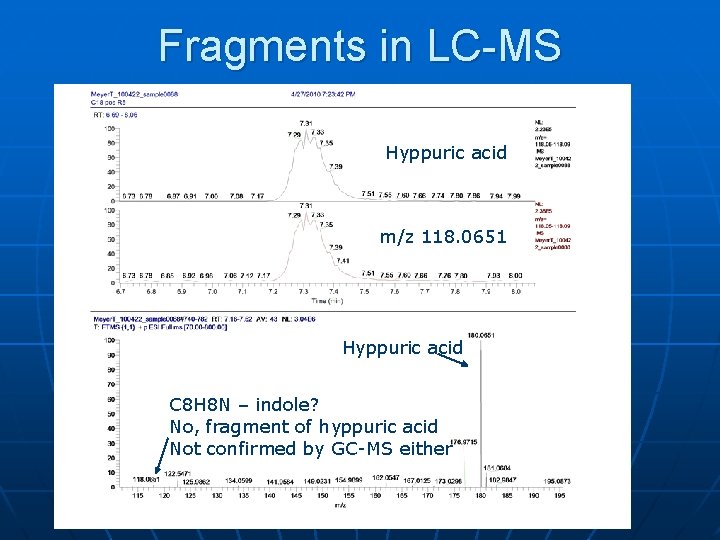 Fragments in LC-MS Hyppuric acid m/z 118. 0651 Hyppuric acid C 8 H 8