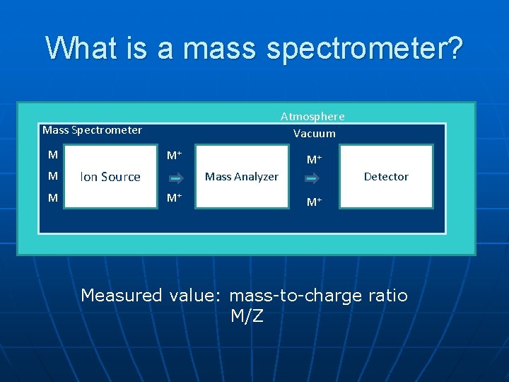 What is a mass spectrometer? Atmosphere Vacuum Mass Spectrometer M M+ Ion Source M+