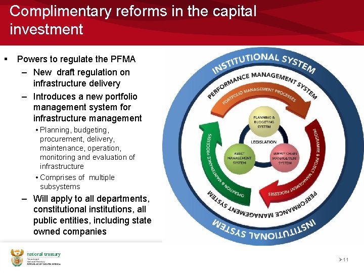 Complimentary reforms in the capital investment § Powers to regulate the PFMA – New