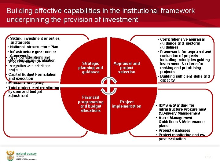 Building effective capabilities in the institutional framework underpinning the provision of investment. • Setting