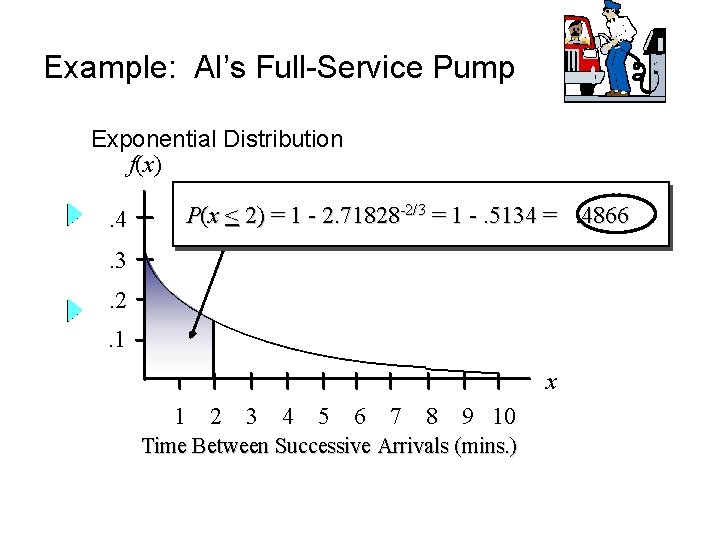 Example: Al’s Full-Service Pump Exponential Distribution f(x) P(x < 2) = 1 - 2.