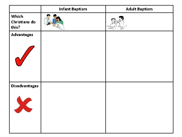 Infant Baptism Which Christians do this? Advantages Disadvantages Adult Baptism 