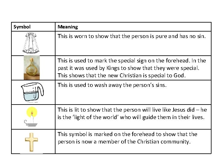 Symbol Meaning This is worn to show that the person is pure and has