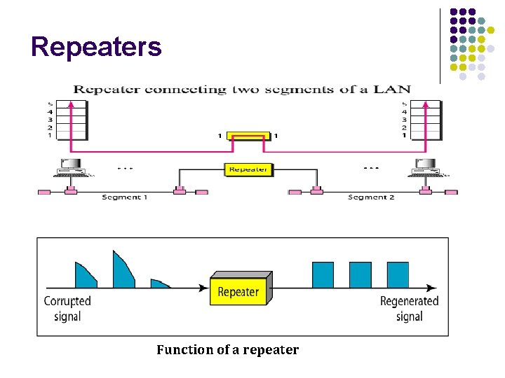 Repeaters Function of a repeater 