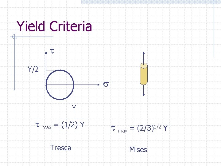 Yield Criteria t Y/2 s Y t max = (1/2) Y Tresca t max