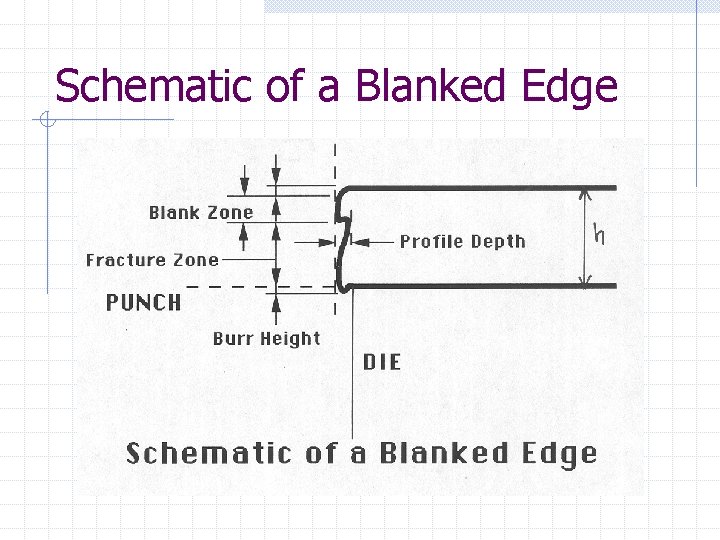 Schematic of a Blanked Edge 