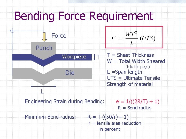 Bending Force Requirement Force Punch Workpiece T T = Sheet Thickness W = Total